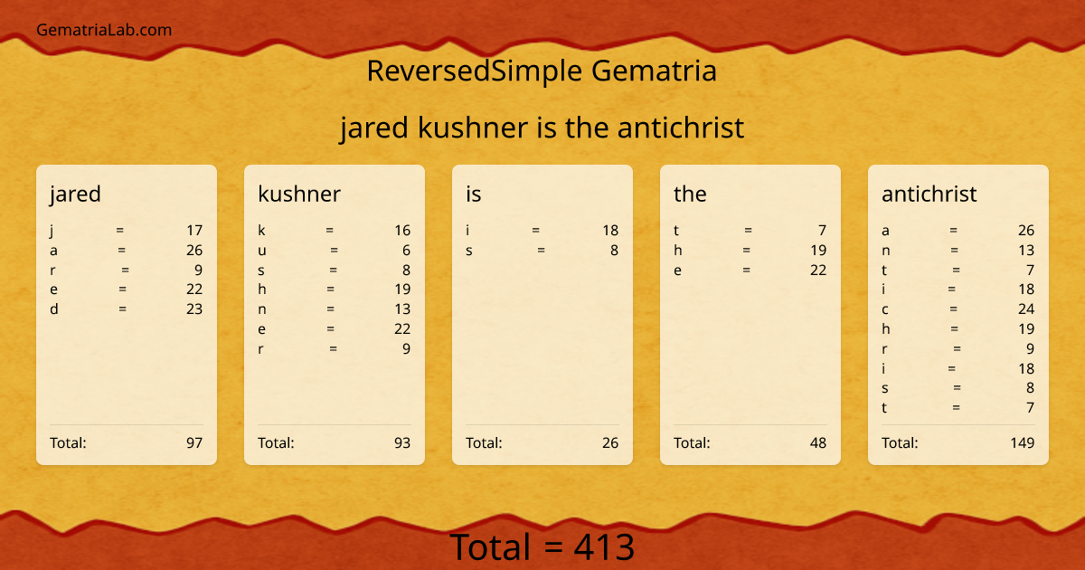 jared kushner is the antichrist in reversedSimple Gematria